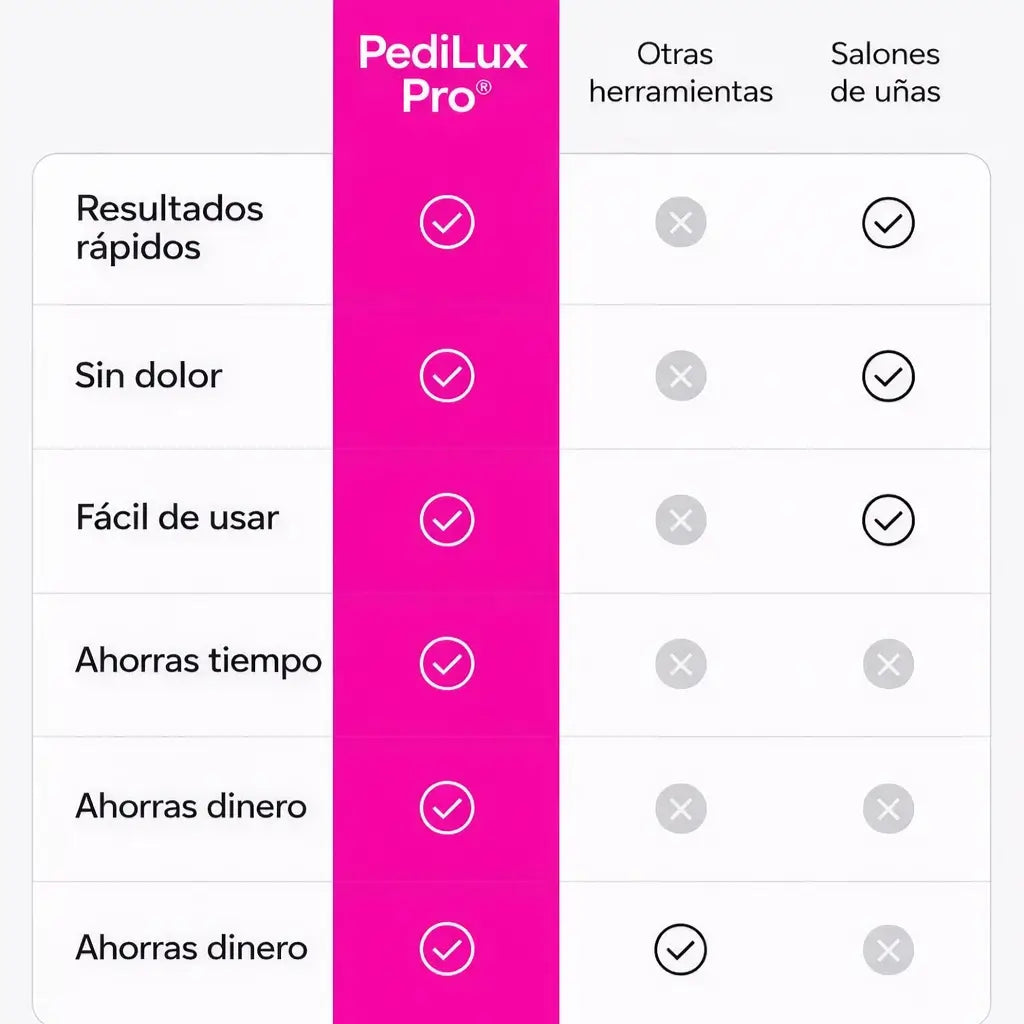PediLux Pro® – Talones suaves sin esfuerzo