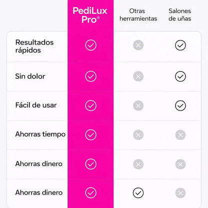 PediLux Pro® – Talones suaves sin esfuerzo